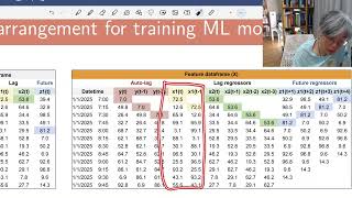 Solar energy forecasting: Data arrangement for training and evaluation