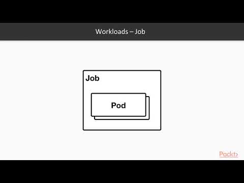 Kubernetes in 7 Days Kubernetes Architecture | packtpub com