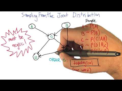 The Best Line Quiz Georgia Tech Machine Learning