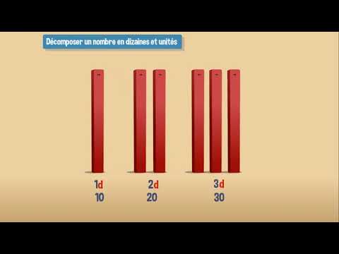 Decomposing a number into tens and ones - Grade 1