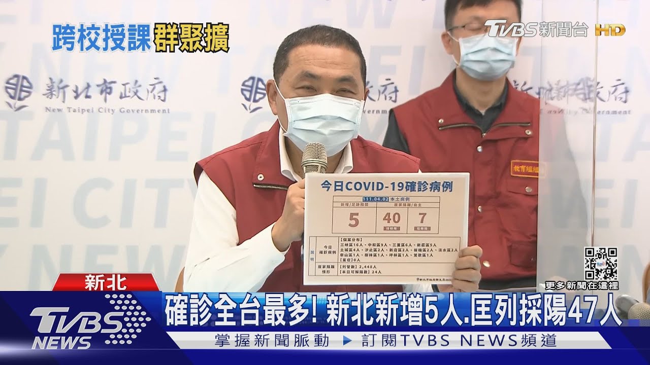 新北+52全台最多！　三峽增3校18師生確診
