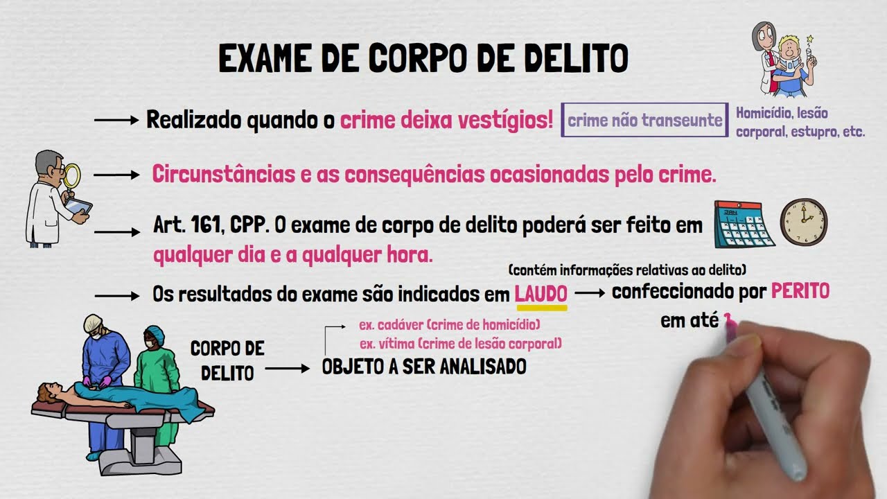 EXAME DE CORPO DE DELITO: o que é? | Processo Penal | Provas em Espécie | Aula 04