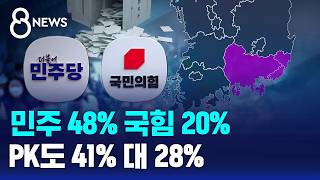 정당 지지율 민주 48% 국힘 20%..PK도 41 대 28 / SBS 8뉴스