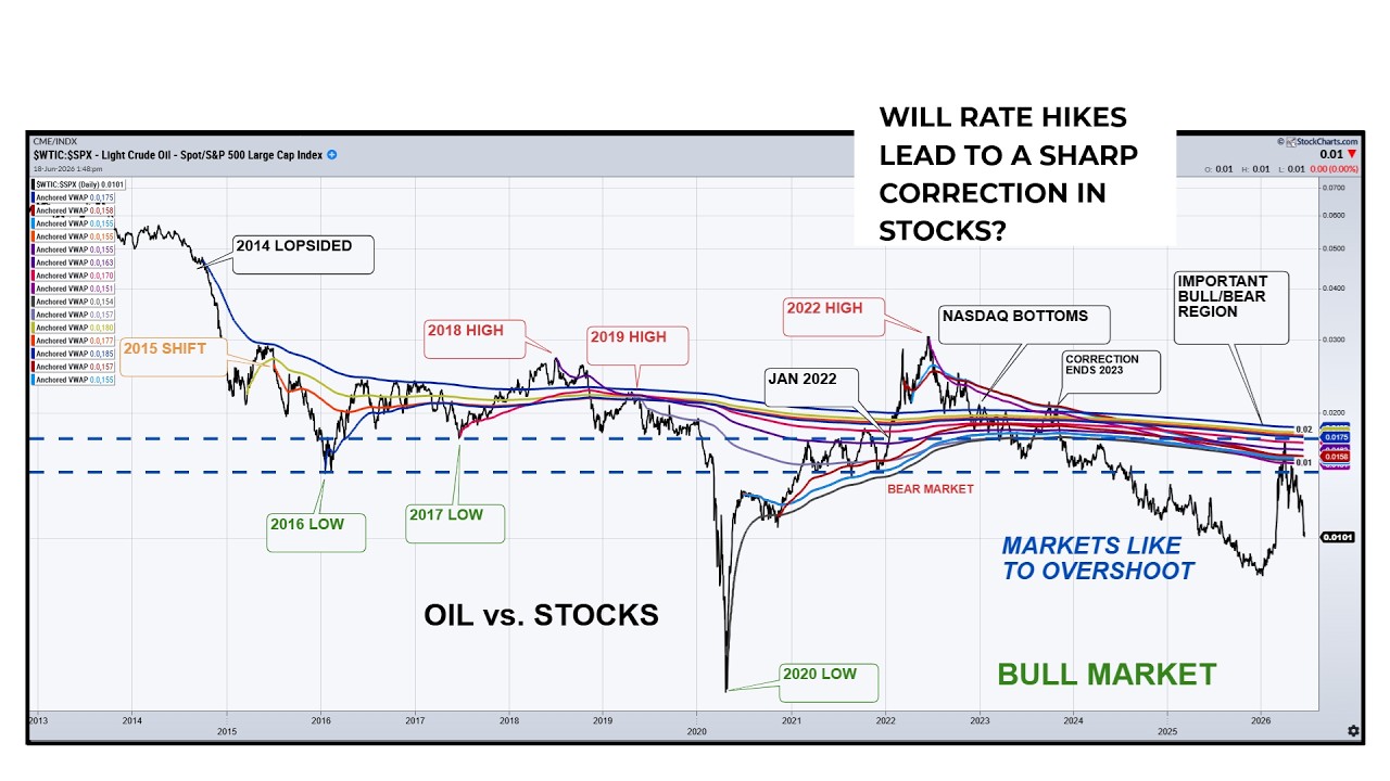 Is The New Fed Chair A Negative Gamechanger For Stocks?