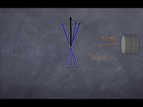 Mri Basics Part 3 Resonance