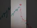 THE BEST SCALPING INDICATOR ON TRADINGVIEW STRATEGY SCALPING 1MINUTE Forex