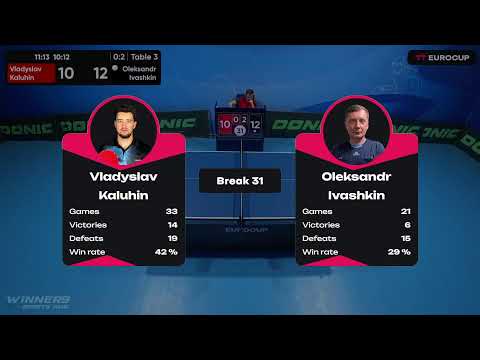 18:25 Vladyslav Kaluhin 0-3 Oleksandr Ivashkin 10.05.2023 TT Euro.Cup Ukraine Star. TABLE 3