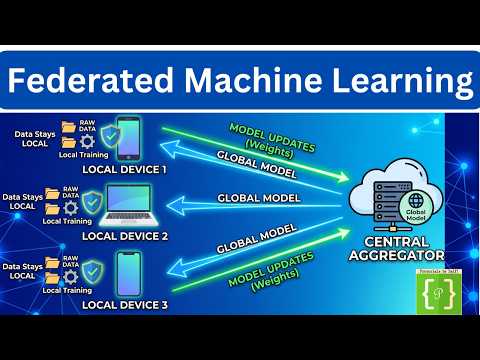 Federated Learning Explained Cross Silo Cross Device Horizontal Vertical Fl Architecture