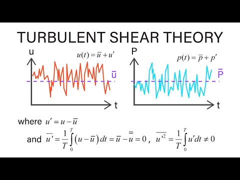 Introductory Fluid Mechanics L17 p3 - Turbulent Shear Theory