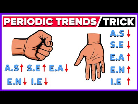 Master Periodic Trends in 1 Minute | Periodic Trends Trick 