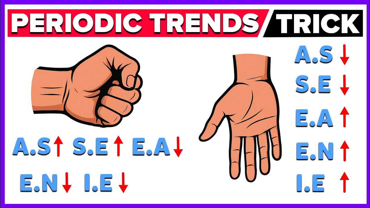 Master Periodic Trends in 1 Minute | Periodic Trends Trick 