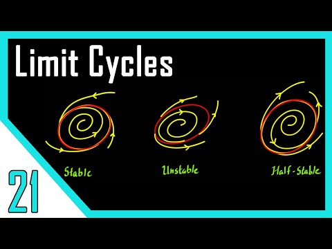 Limit Cycles | Nonlinear Control Systems