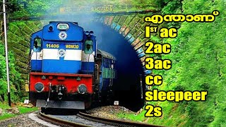 WHAT IS 1ST AC , 2AC , 3AC ,SL IN TRAIN I RAILWAY BOOKING I IRCTC BOOKING