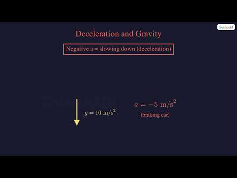 What is Acceleration?