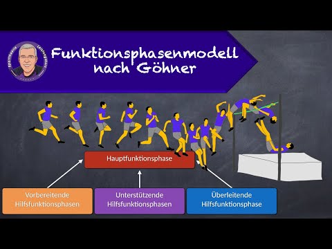Funktionsphasenmodell nach Göhner