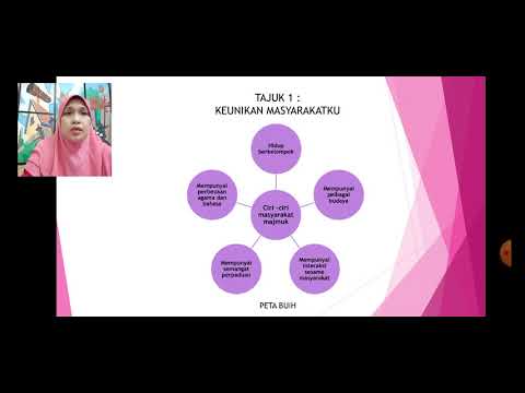 Pendidikan Moral Tahun 5 Unit 1: Kepercayaan Kepada Tuhan Tajuk 1 : Keunikan Masyarakatku