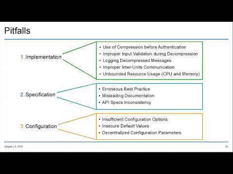USENIX Security '15 - In the Compression Hornet’s Nest: A Security Study of Data Compression...