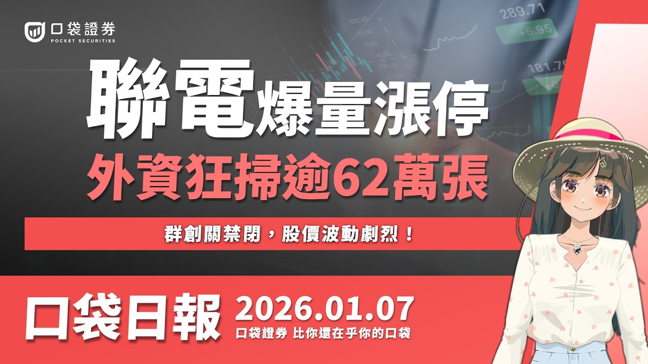 【口袋日報】聯電爆量漲停,外資狂掃逾62萬張,群創關禁閉,股價波動劇烈!2026.01.07