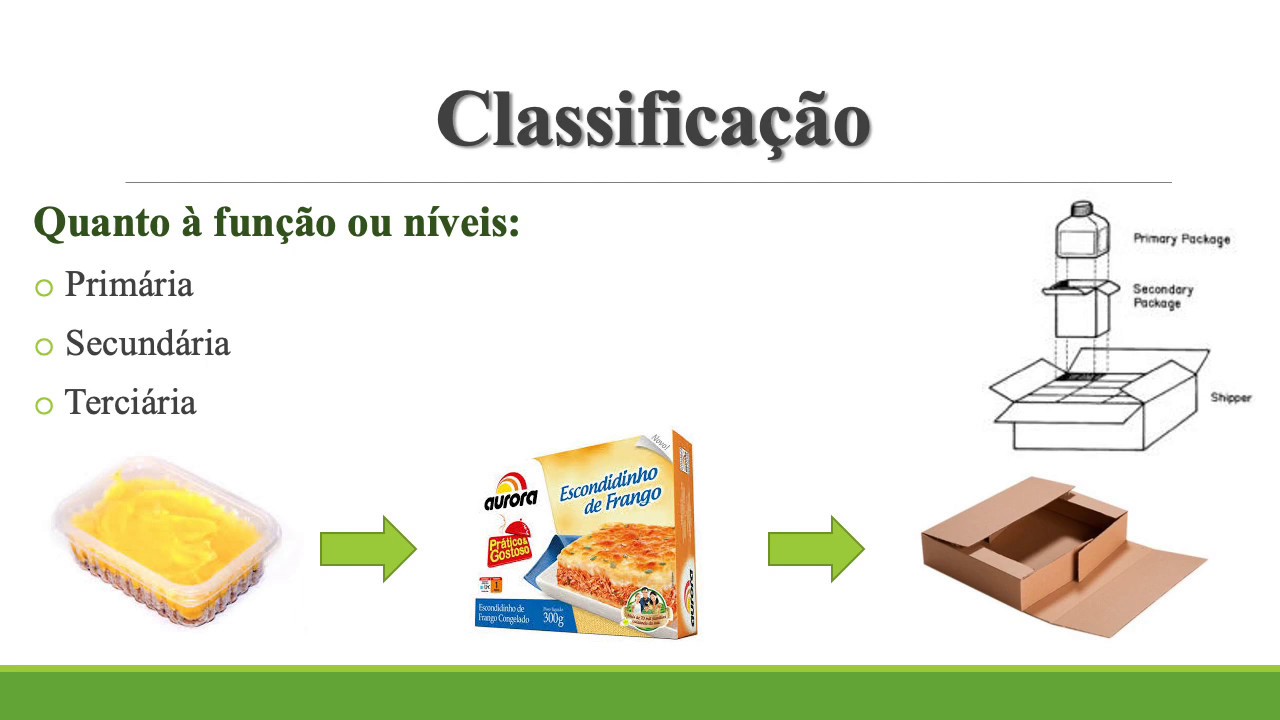 Embalagens para alimentos