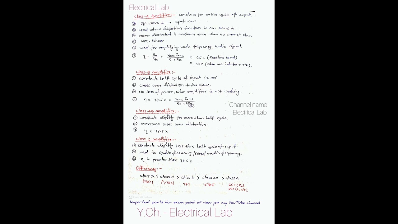 Types of Amplifier (short notes)