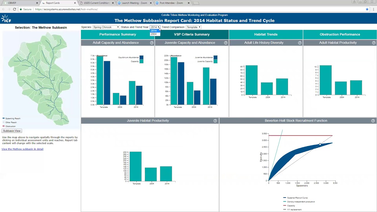 Data Visualization (July 2018) Presenter: Arterburn