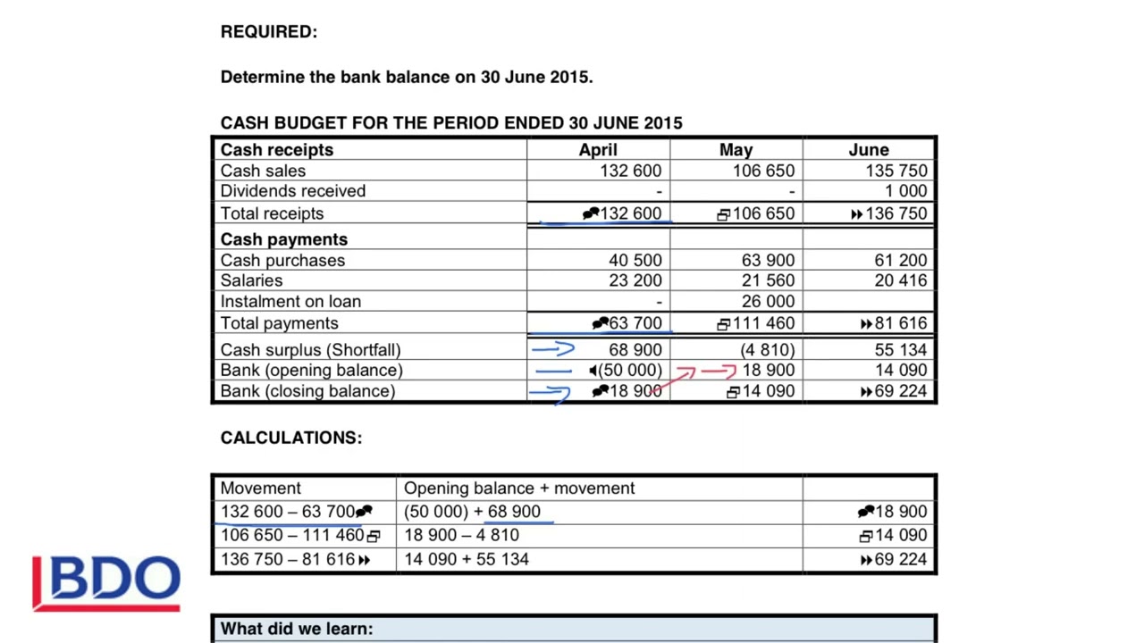 8. Calculations of the bank balances for the budget period
