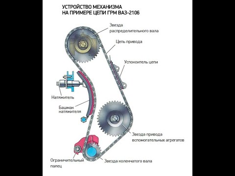 Гремит цепь грм ваз 2107 инжектор причины