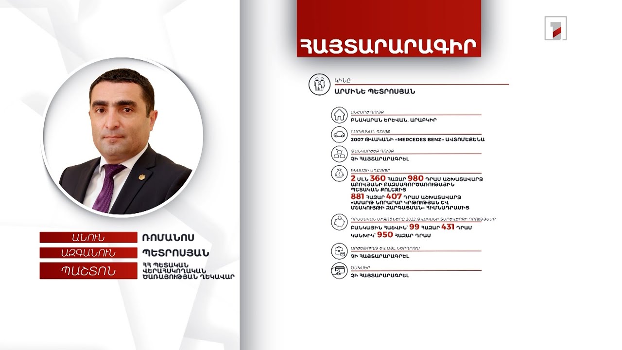 3 անշարժ գույք, 11 մլն 655 հազար դրամ. ՀՀ ՊՎԾ ղեկավար Ռոմանոս Պետրոսյանի հայտարարագիրը