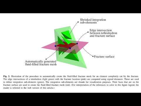 Podcast - A 3-D GFEM for the simulation of wave propagation in fluid-filled fractures