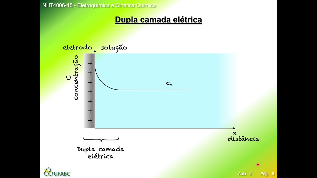 Vídeo 16 transp. de carga e dupla camada
