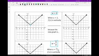 Lesson 5.5 - Absolute Value Dilations and Reflections