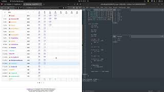 CodeTON Round 6 (Div. 1 + Div. 2, Rated, Prizes!)  || A B  C D Solutions