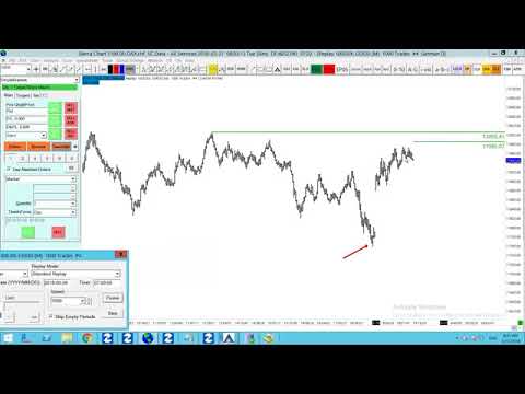 27/03/2018 Dax Technical Analysis