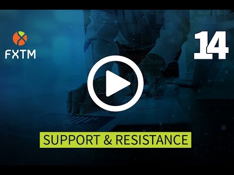 Support & Resistance