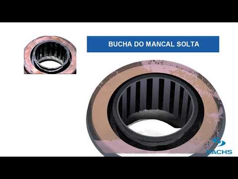 Manual de A a Z SACHS | Parte 3