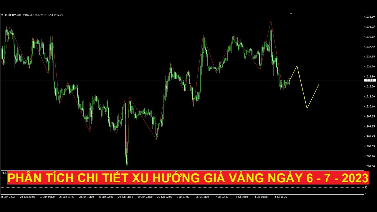 Video phân tích chi tiết xu hướng giá vàng ngày 6 - 7 - 2023
