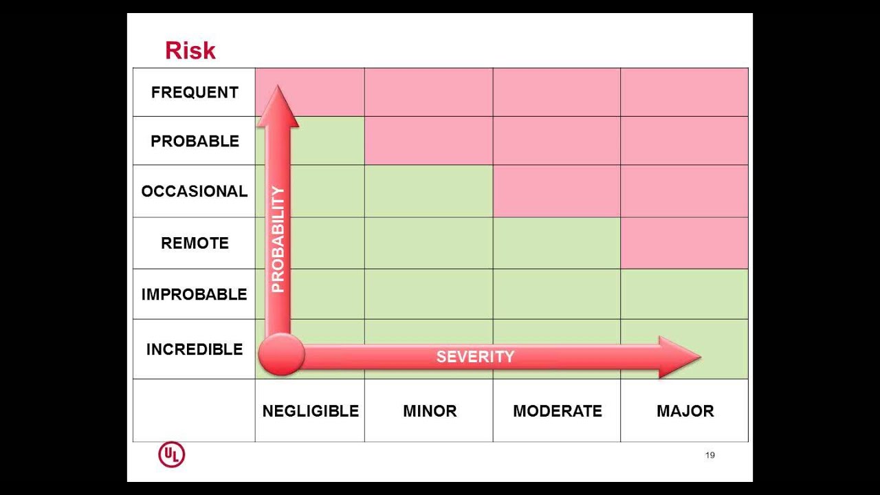 Applying Risk Management concepts to Medical Device Software