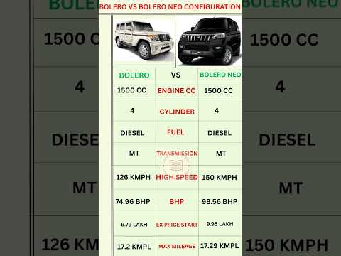Bolero Vs Bolero Neo Price & Configuration in 2025 #shortsfeed #trendingshorts #bolero #car #yt