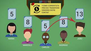 Planning Poker