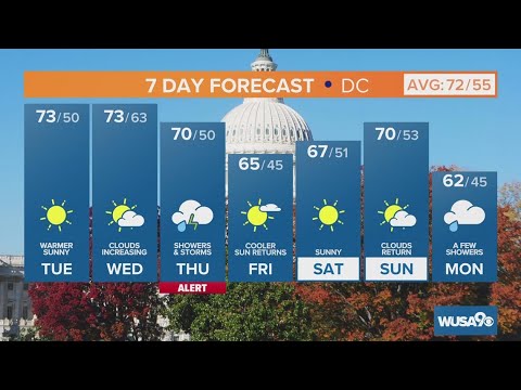 DMV Afternoon Forecast: Oct. 11, 2022 | Nice for Tuesday, tracking storms for late week
