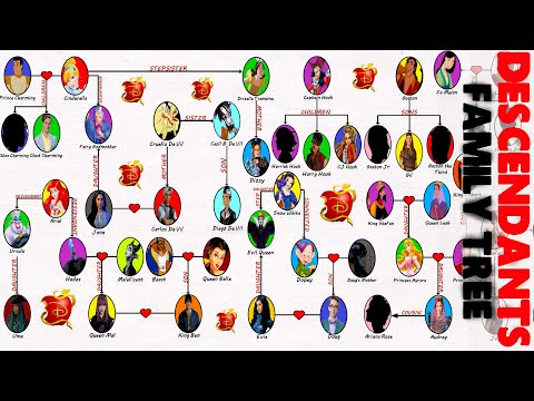 The Descendants Family Tree