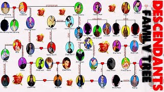 Descendants Family Tree EXPLAINED!
