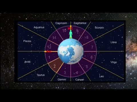 Astrology Made Easy - Crash Course on Planets, Houses, Aspects and More