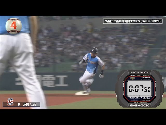 【パーソル パ・リーグTV GREAT PLAYS presented by G-SHOCK】今季の3塁打(三塁到達)最速は!?