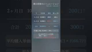 積立投資の基本｜仕組みと元本割れリスク