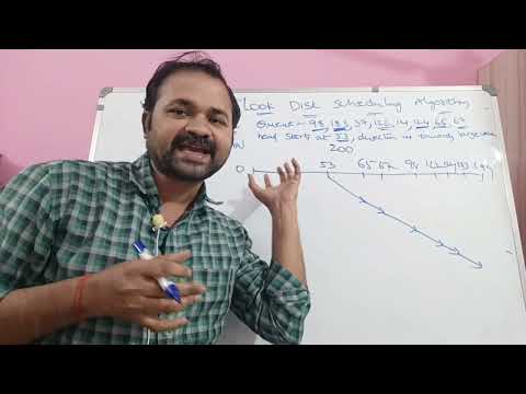 Introduction to Operating Systems Operating System Definition Goals What is Operating System