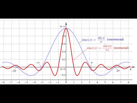 sinc function | Properties | unnormalized sinc function | Normalized sinc function | Graph explained