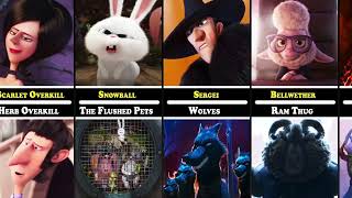 Sidekicks From Animated Movie Sequel Villains Part 2
