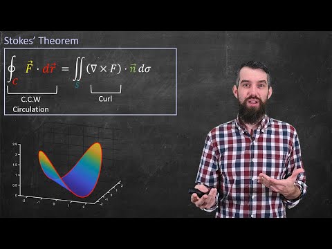 Satz von Stokes // Geometrische Intuition & Aussage // Vektorrechnung