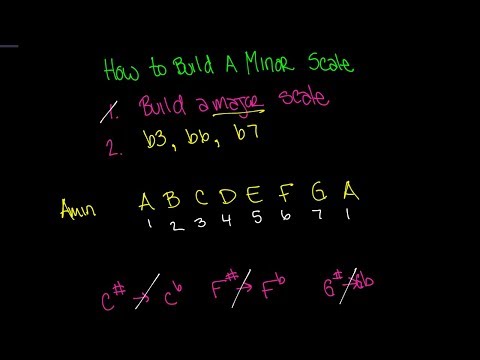 How To Build A Minor Scale Video - Music Theory Lesson 21
